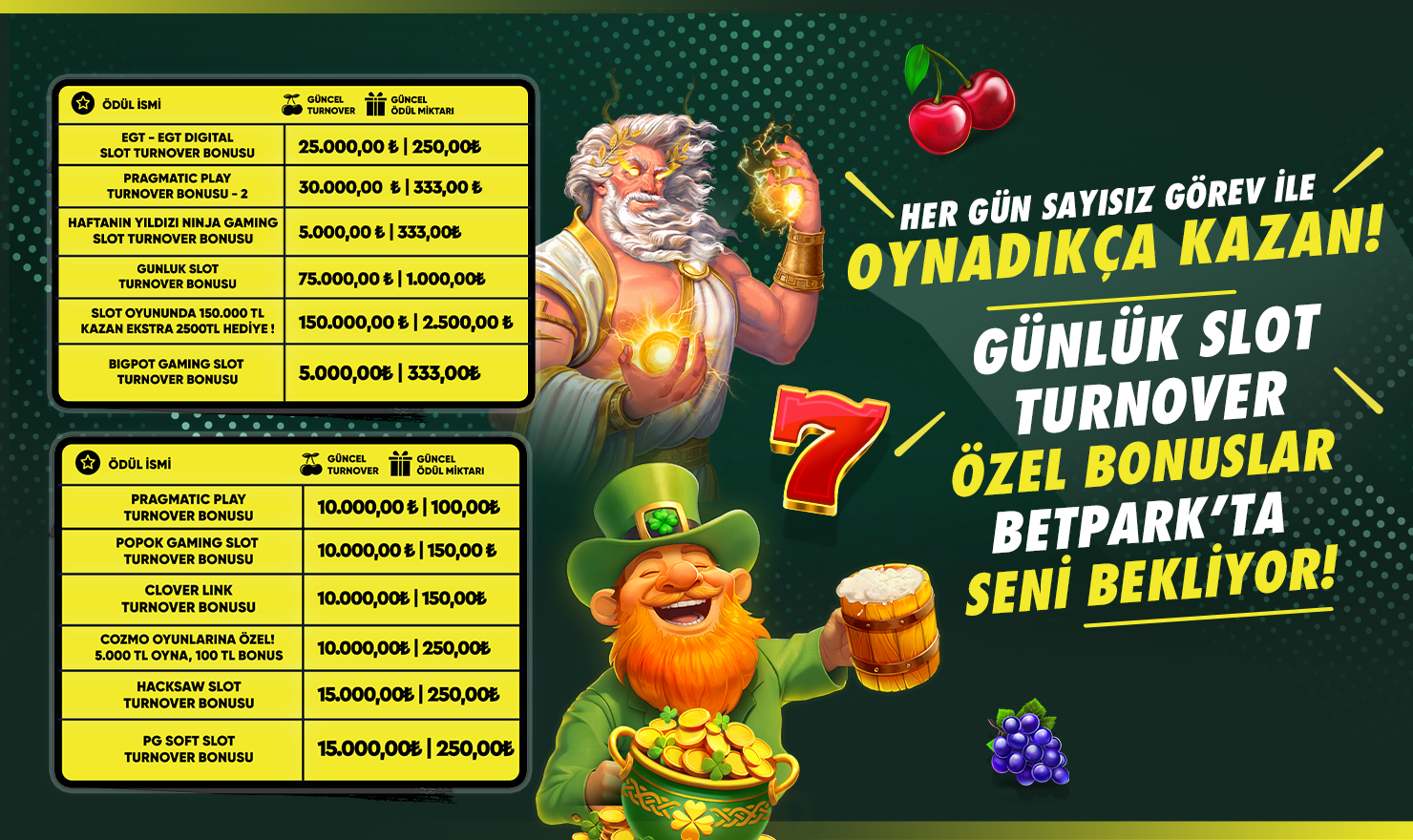 GÜNLÜK SLOT TURNOVER